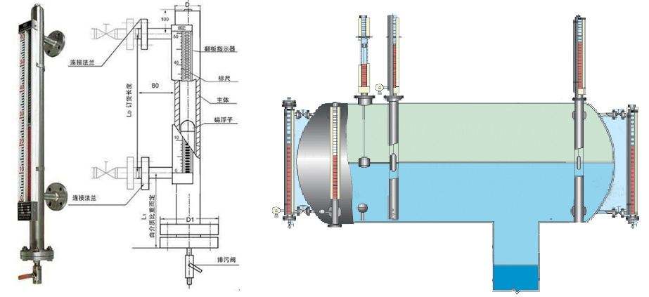 看廠家是如何給磁翻板液位計(jì)做防腐的